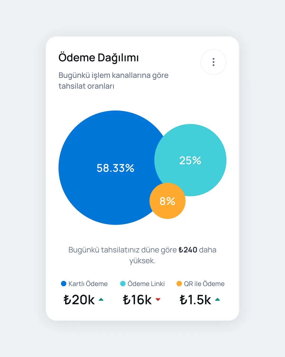 Tiko Sanal POS Dashboard — 3